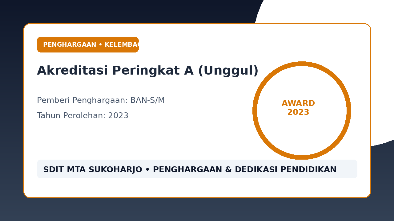 Akreditasi Sekolah Peringkat A (Unggul)